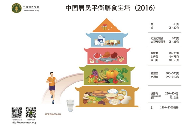 中國(guó)居民膳食指南2016版
